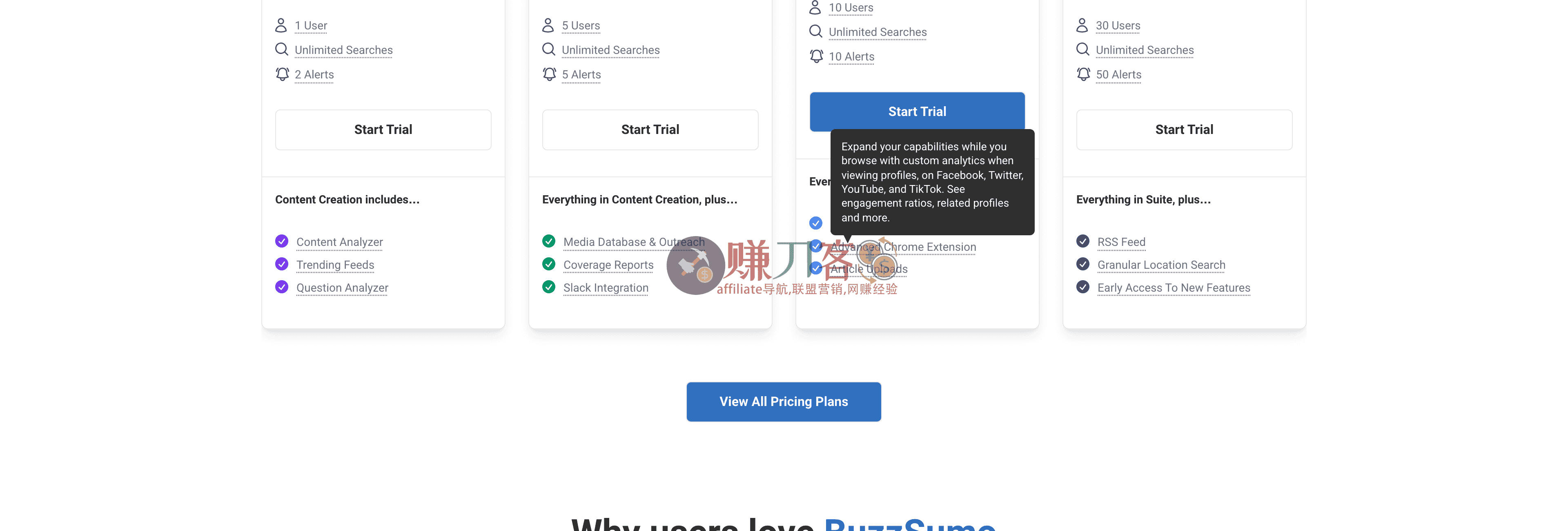 BuzzSumo