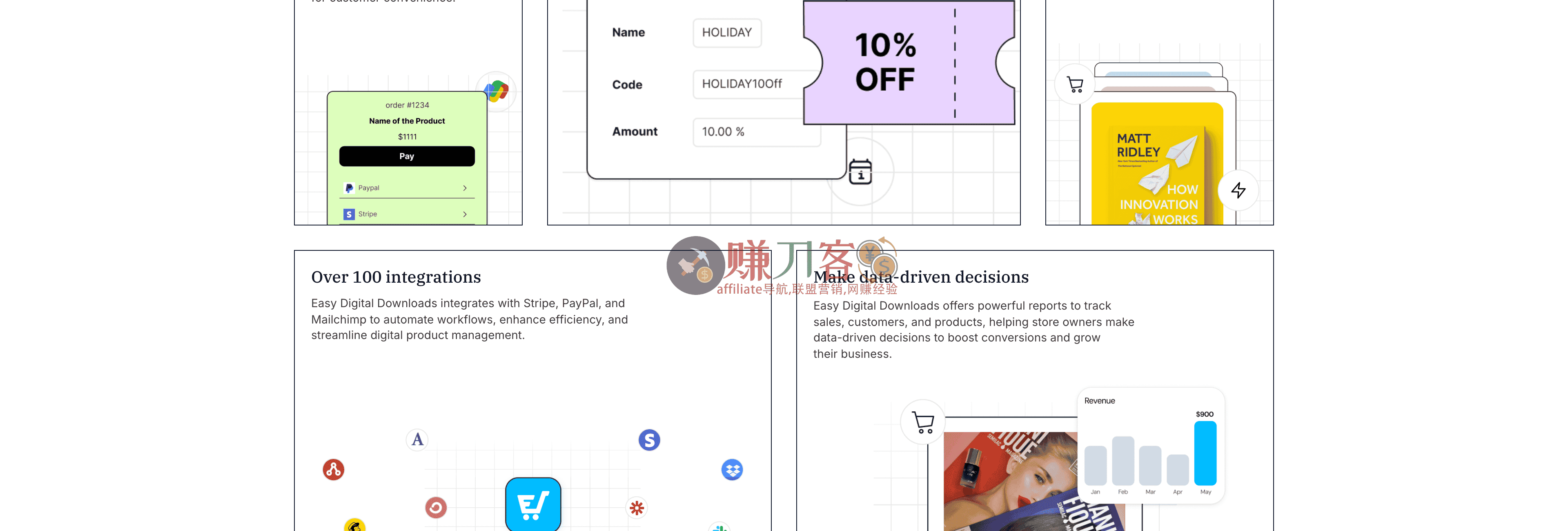 Easy Digital Downloads