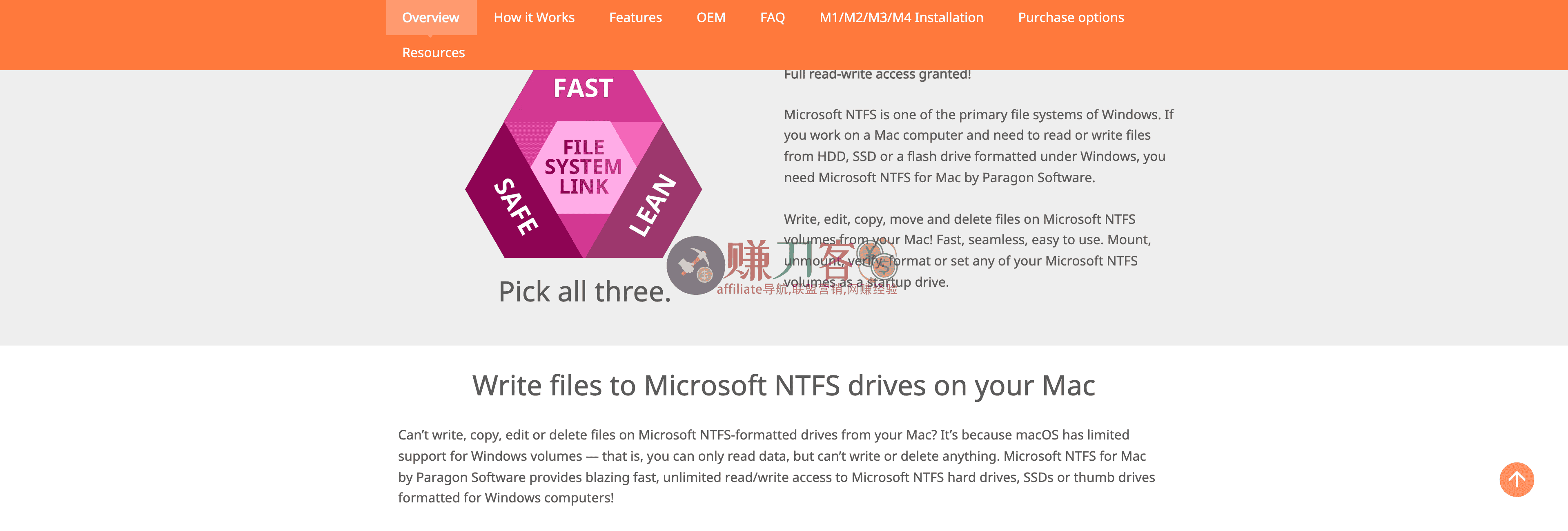NTFS for Mac