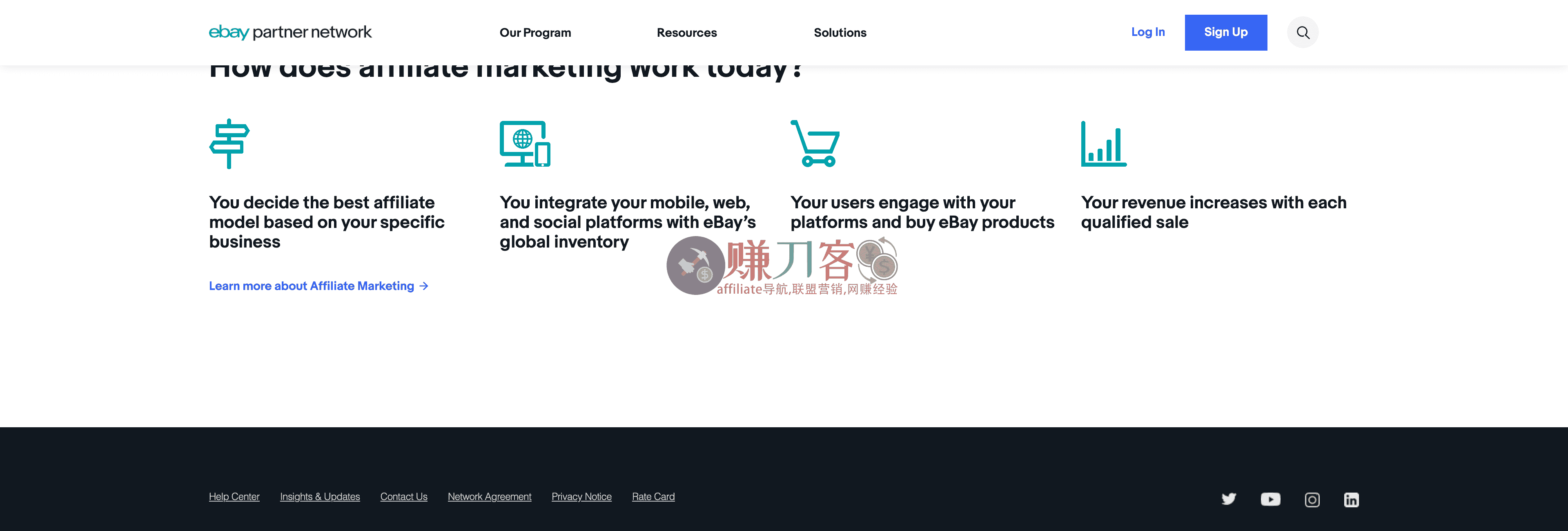 eBay Partner Network