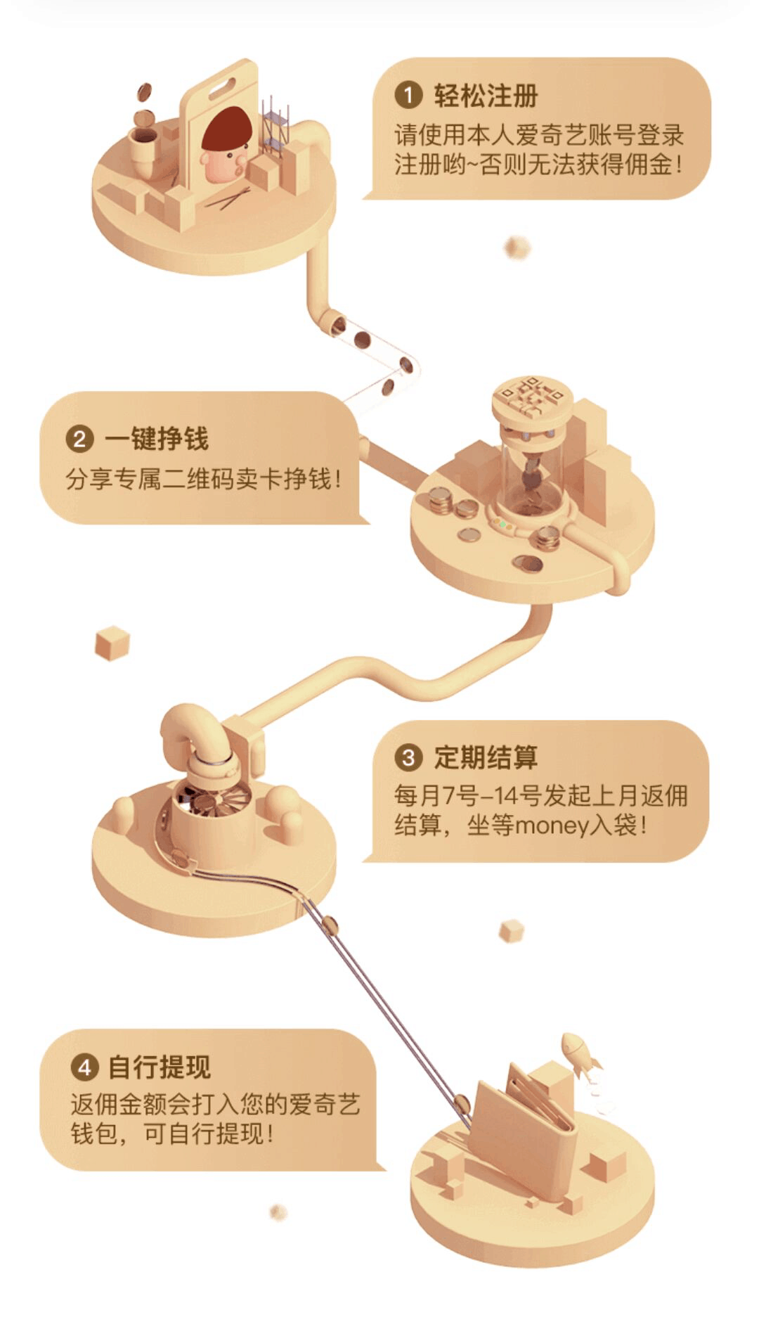 通过爱奇艺i联盟分销爱奇艺视频VIP会员赚钱